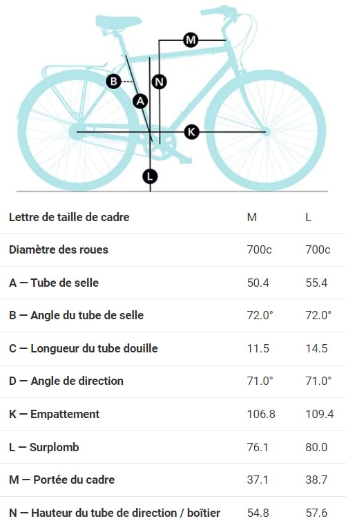 Le v lo de ville Electra Loft sur Cyclable.ch